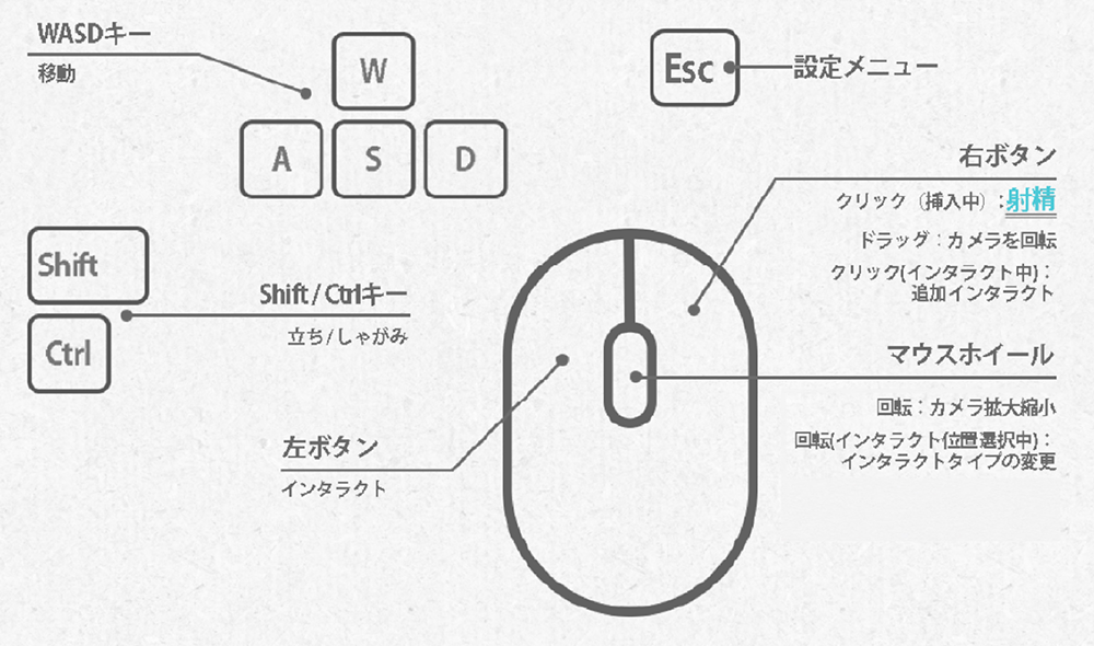 操作方法 - 夏ノ音。ギャルと、オタクと、秘密の放課後。