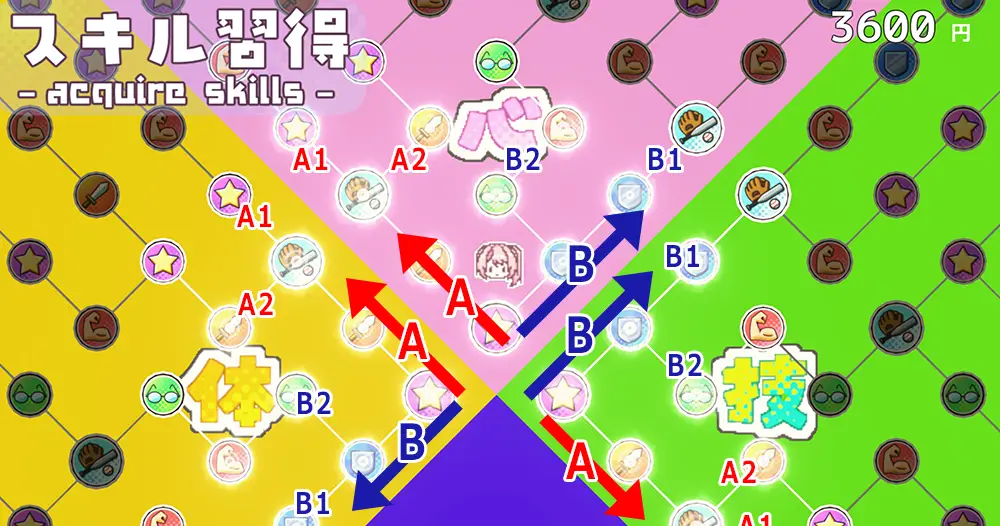 スキルパネル - 雨瀬みゆを全国大会につれてって！