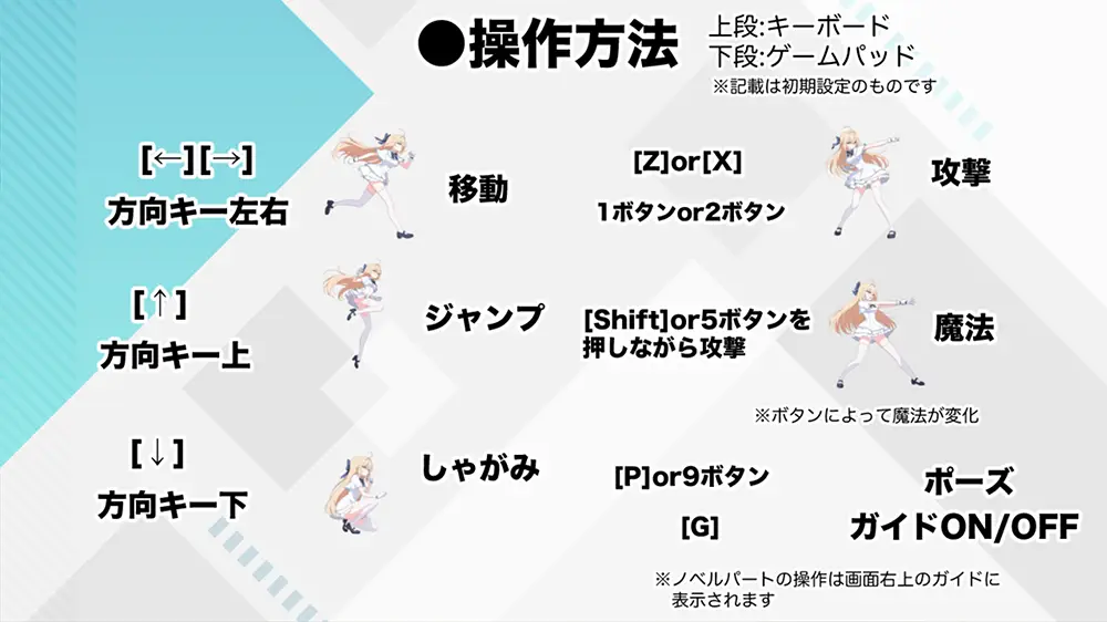 光のプリンセス ティアリープリズム - 攻略 操作方法