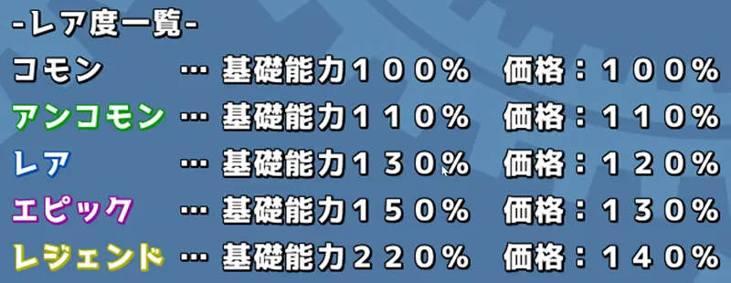 ルチアと魔法の鍛冶工房 - FAQ 4-1 