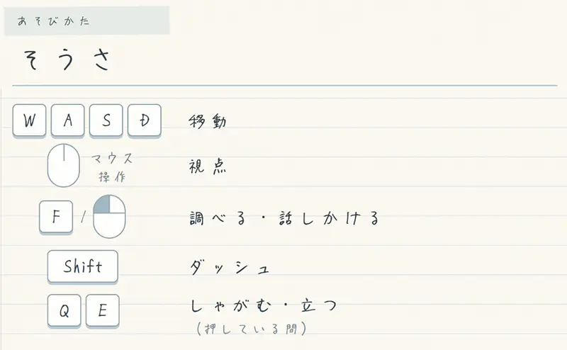 夏のたまり場 ギャルたちと過ごす秘密の放課後 - 操作ガイド1